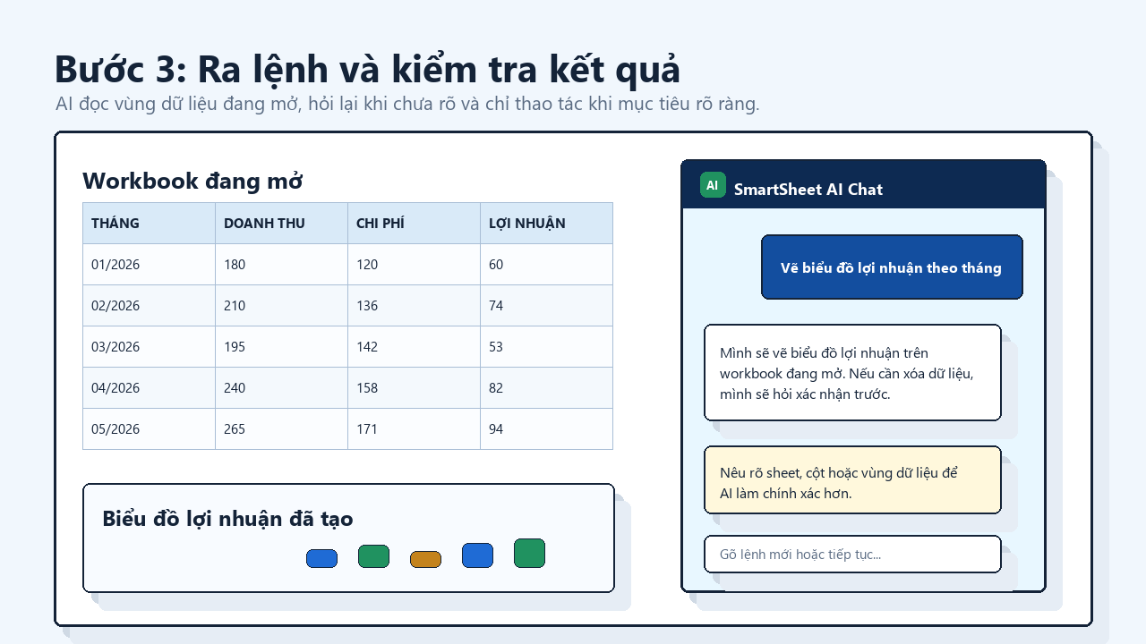 Minh họa nhập yêu cầu cho AI để tạo biểu đồ và kiểm tra kết quả trong Excel.