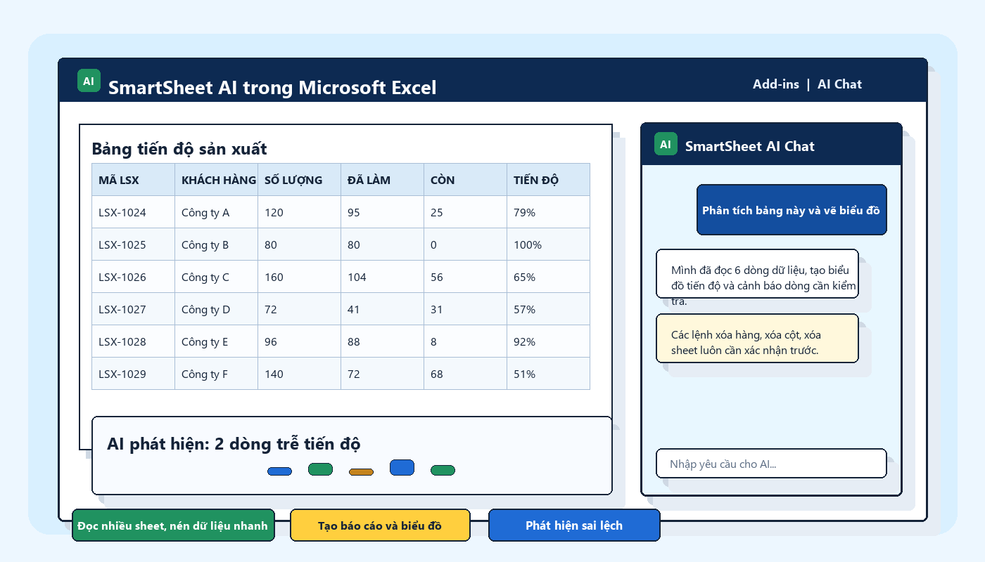 Minh họa SmartSheet AI hoạt động trong Microsoft Excel với bảng dữ liệu, biểu đồ và cửa sổ chatbot.